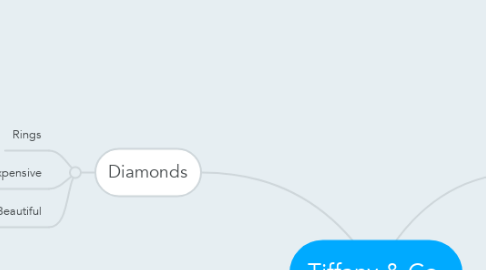 Mind Map: Tiffany & Co.