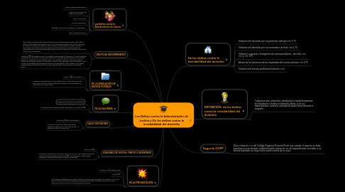 Mind Map: Los Delitos contra la Administración de Justicia y De los delitos contra la inviolabilidad del domicilio