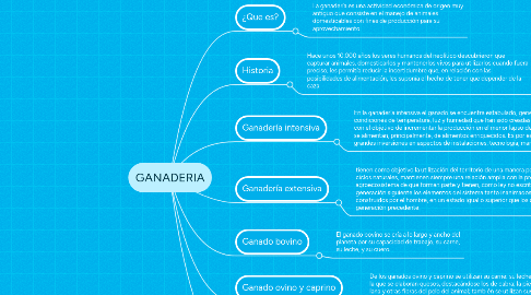 Mind Map: GANADERIA