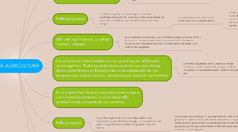 Mind Map: LA AGRICULTURA