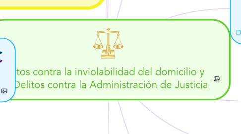 Mind Map: Delitos contra la inviolabilidad del domicilio y Los Delitos contra la Administración de Justicia