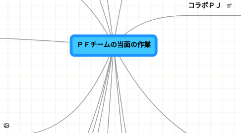 Mind Map: PFチームの当面の作業
