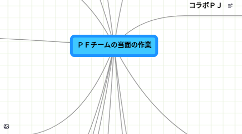 Mind Map: ＰＦチームの当面の作業