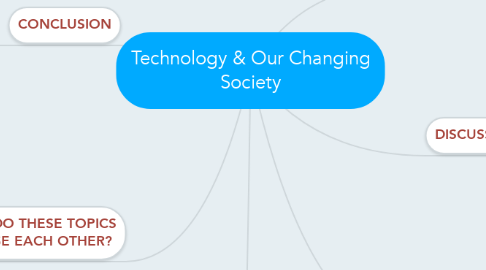 Mind Map: Technology & Our Changing Society