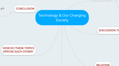 Mind Map: Technology & Our Changing Society