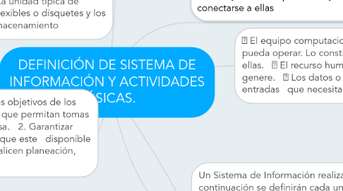 Mind Map: DEFINICIÓN DE SISTEMA DE INFORMACIÓN Y ACTIVIDADES BÁSICAS.