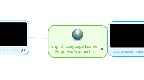 Mind Map: English Language Learner Programs/Approaches