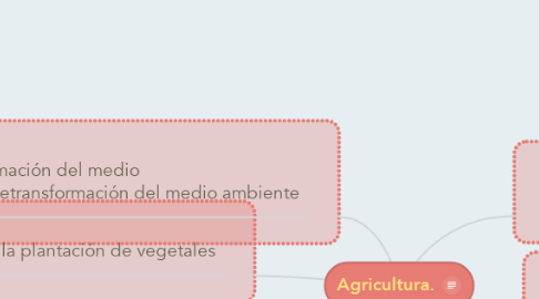 Mind Map: Agricultura.