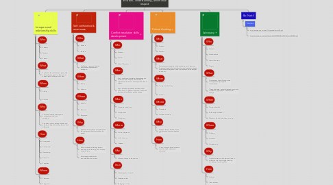 Mind Map: Action plan for promoting social inclusion, understanding, and mutual respect