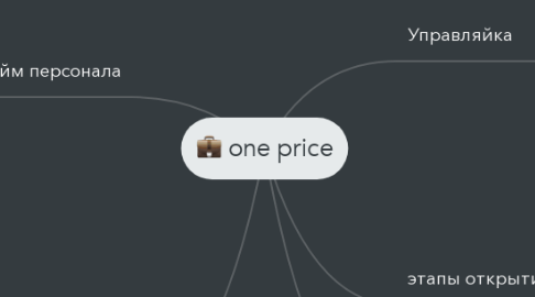 Mind Map: one price