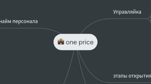 Mind Map: one price