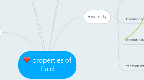 Mind Map: properties of fluid