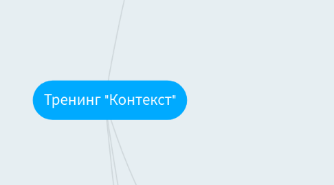 Mind Map: Тренинг "Контекст"