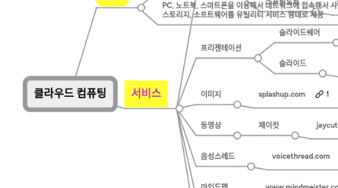 Mind Map: 클라우드 컴퓨팅