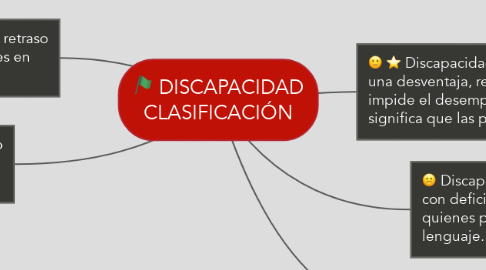 Mind Map: DISCAPACIDAD CLASIFICACIÓN