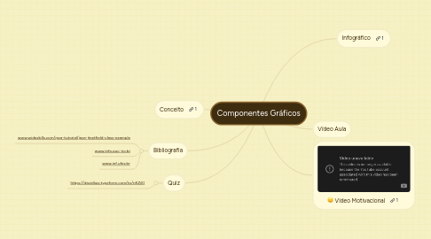 Mind Map: Componentes Gráficos