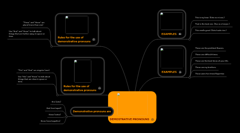 Mind Map: DEMOSTRATIVE PRONOUNS