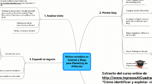 Mind Map: Nichos rentables en Internet y Blogs para Marketing de Afiliación