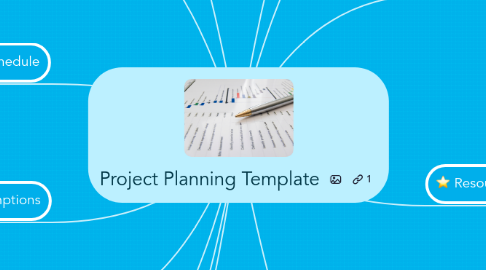 Mind Map: Project Planning Template