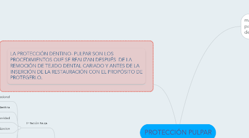 Mind Map: PROTECCIÓN PULPAR