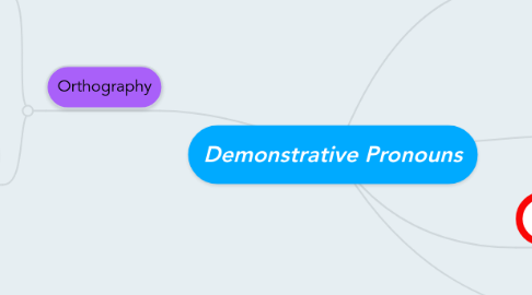 Mind Map: Demonstrative Pronouns