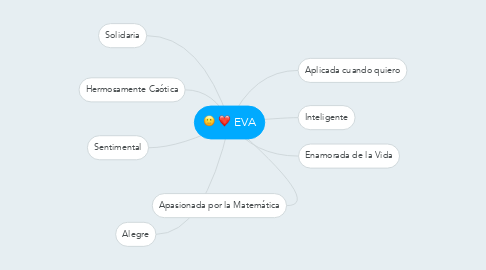 Mind Map: EVA
