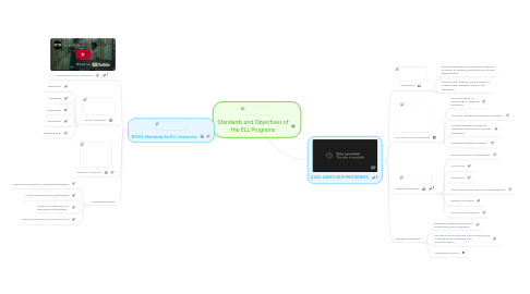 Mind Map: Standards and Objectives of the ELL Programs
