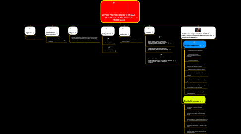 Mind Map: LEY DE PROTECCIÓN DE VÍCTIMAS, TESTIGOS Y DEMÁS SUJETOS PROCESALES