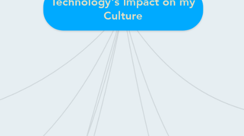 Mind Map: Technology's Impact on my Culture