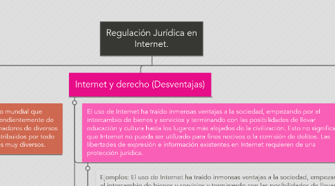 Mind Map: Regulación Jurídica en Internet.