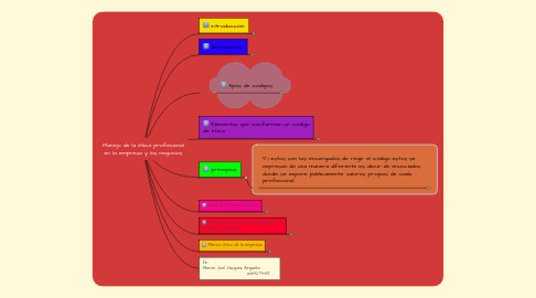 Mind Map: Manejo de la ética profesional en la empresa y los negocios