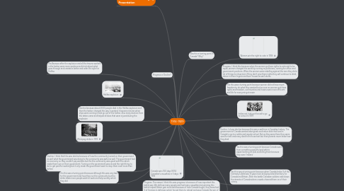 Mind Map: 1914-1929