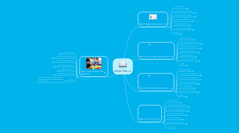 Mind Map: Action Plan