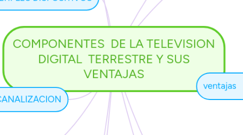 Mind Map: COMPONENTES DE LA TELEVISION DIGITAL TERRESTRE Y SUS VENTAJAS