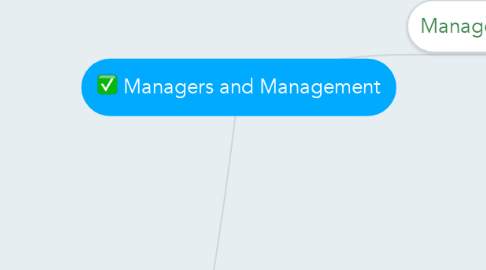 Mind Map: Managers and Management