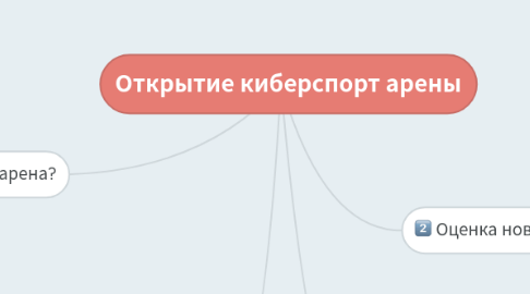 Mind Map: Открытие киберспорт арены