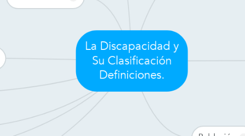 Mind Map: La Discapacidad y Su Clasificación Definiciones.