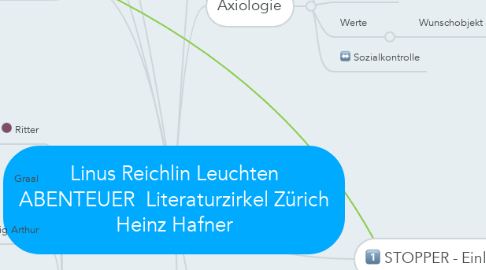 Mind Map: Linus Reichlin Leuchten ABENTEUER  Literaturzirkel Zürich Heinz Hafner