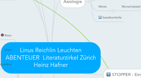 Mind Map: Linus Reichlin Leuchten ABENTEUER Literaturzirkel Zürich Heinz Hafner