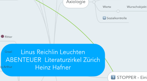 Mind Map: Linus Reichlin Leuchten ABENTEUER  Literaturzirkel Zürich Heinz Hafner