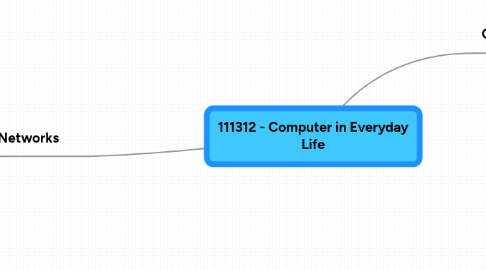 Mind Map: 111312 - Computer in Everyday Life