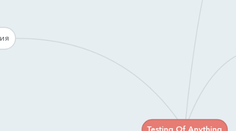 Mind Map: Testing Of Anything