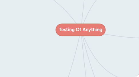 Mind Map: Testing Of Anything