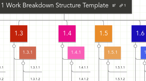 Mind Map: 1 Work Breakdown Structure Template