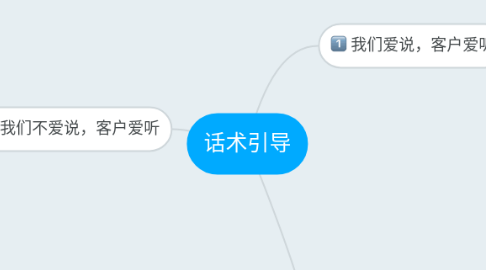 Mind Map: 话术引导