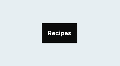 Mind Map: Recipes