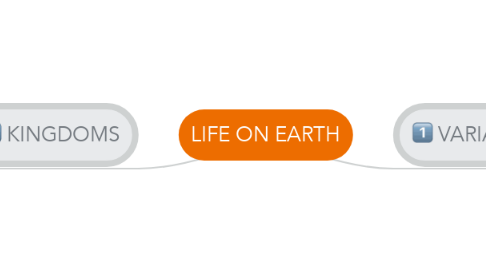 Mind Map: LIFE ON EARTH
