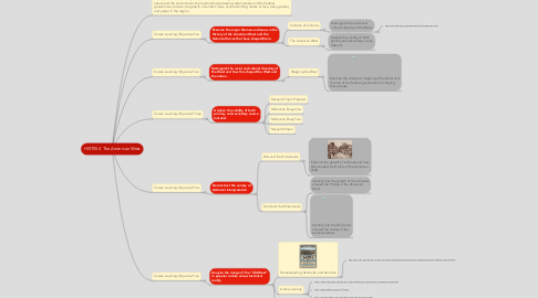 Mind Map: HIST554  The American West