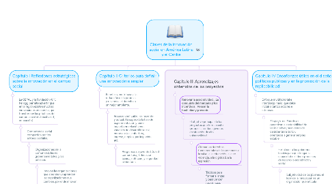 Mind Map: Claves de la innovación social en América Latina y el Caribe