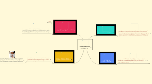 Mind Map: Los Procedimientos Conciliatorios